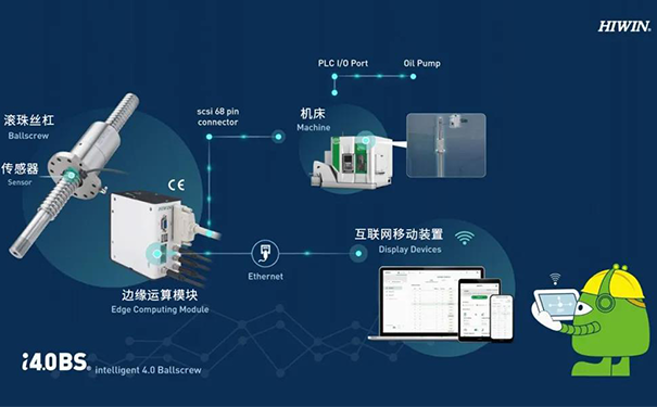 上銀直線91香蕉视频在线看官網