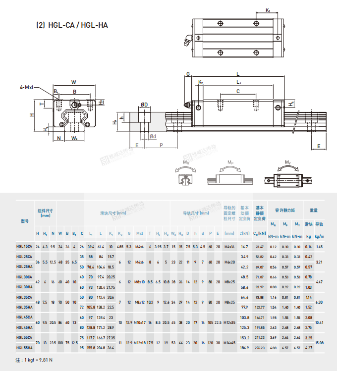 上銀HG係列直線91香蕉视频在线看尺寸參數