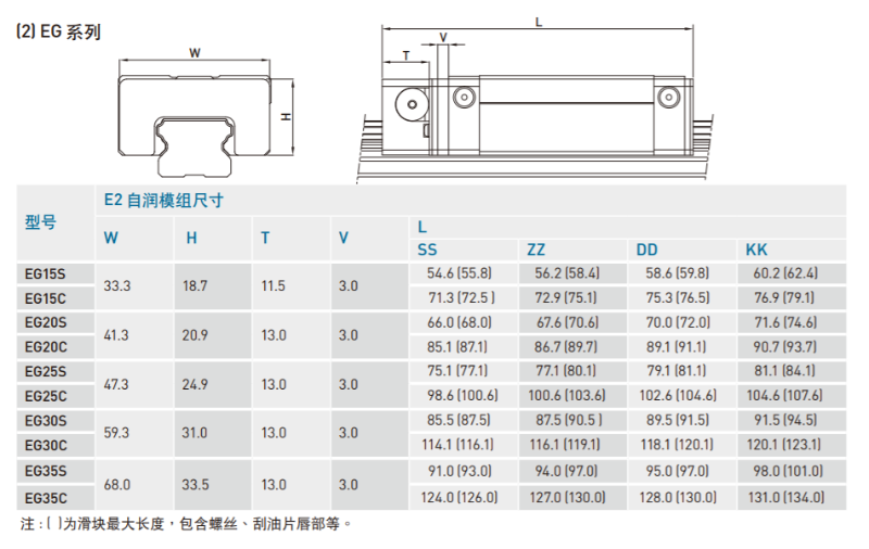 自潤式直線91香蕉视频在线看規格尺寸表2