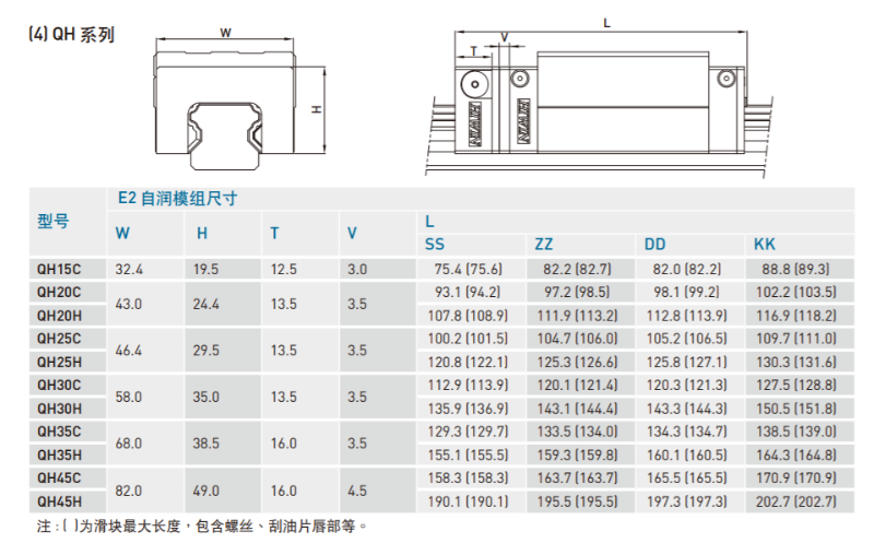 自潤式直線91香蕉视频在线看規格尺寸表4