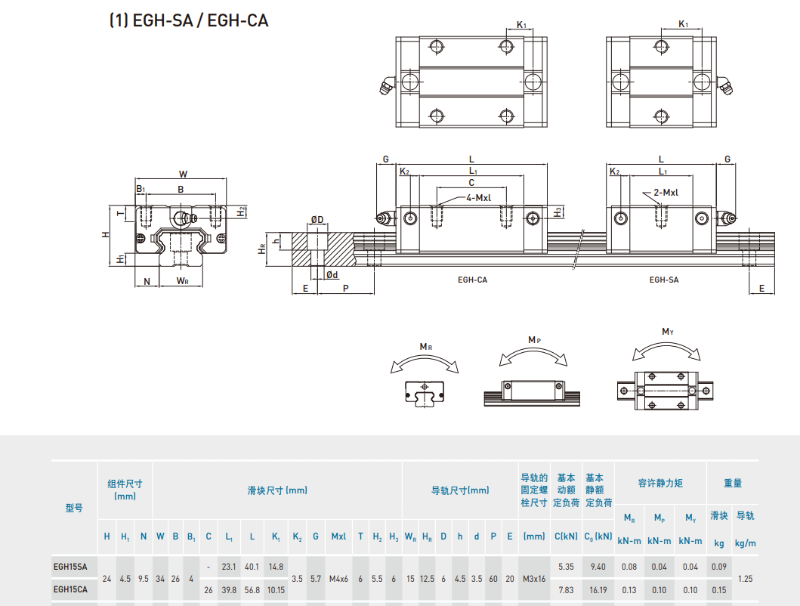 上銀EGH15尺寸圖 上銀EGH15尺寸圖