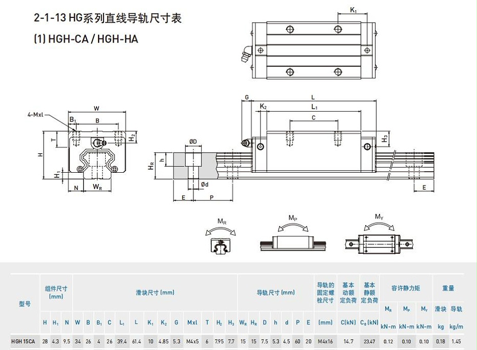HIWIN上银线性污污污香蕉视频型号规格尺寸表-HGH20