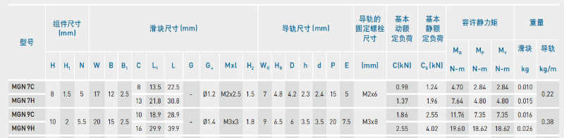 HIWIN上银微型91香蕉视频在线看MGN9C尺寸详解