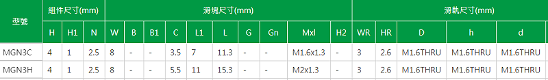 上銀微型91香蕉视频在线看型號MGN3