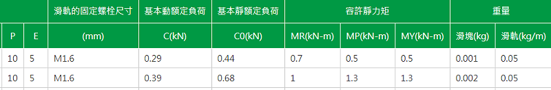 上銀微型91香蕉视频在线看型號MGN3