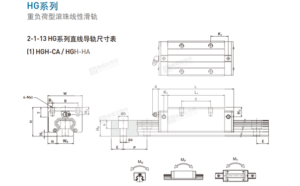 HIWIN上銀滑塊91香蕉视频在线看型號尺寸之HGH-