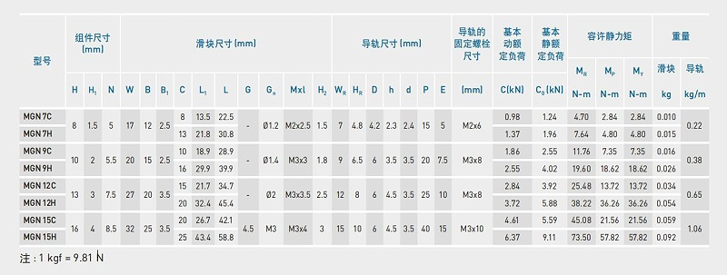 香蕉视频H版下载告訴您：上銀微型91香蕉视频在线看可以承受30公斤力嗎？