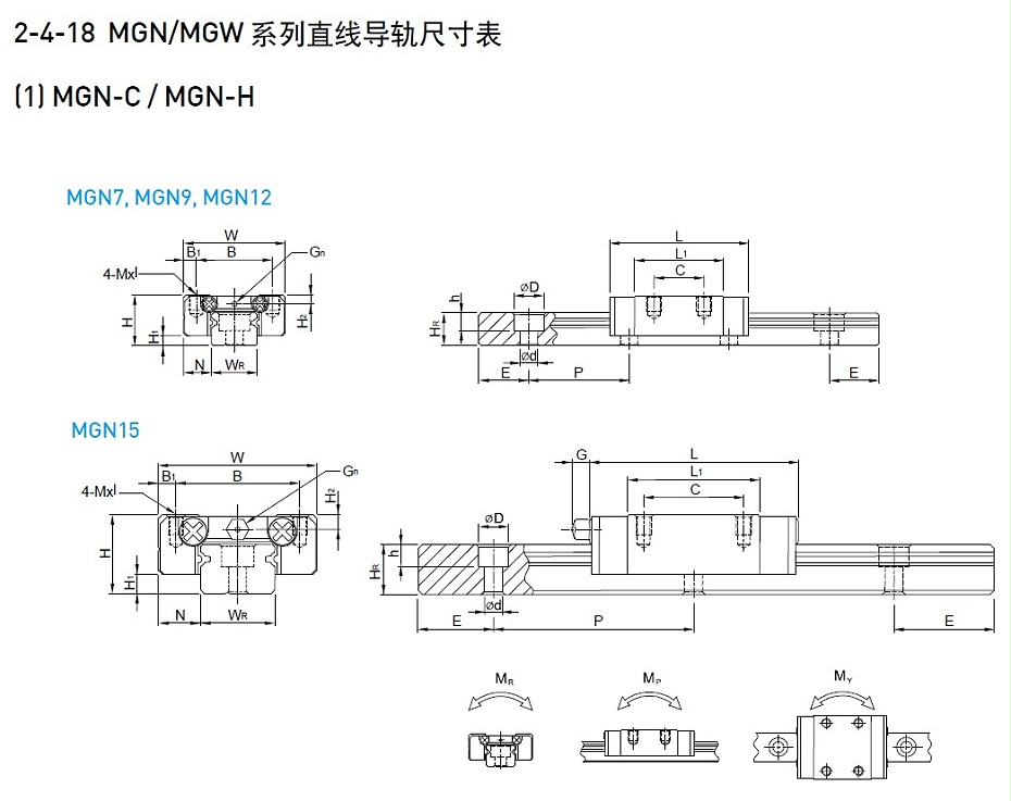 上银微型91香蕉视频在线看MGN9C-产品规格01