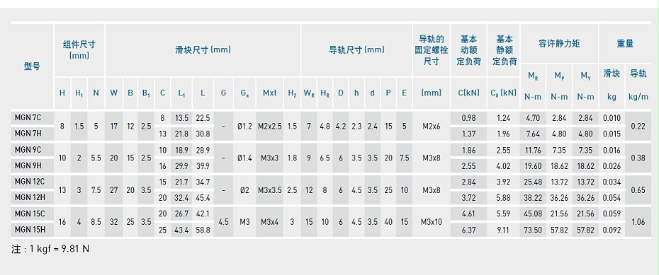 上银微型91香蕉视频在线看MGN9C-产品规格02