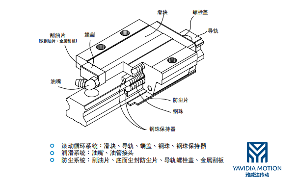 滾珠直線91香蕉视频在线看