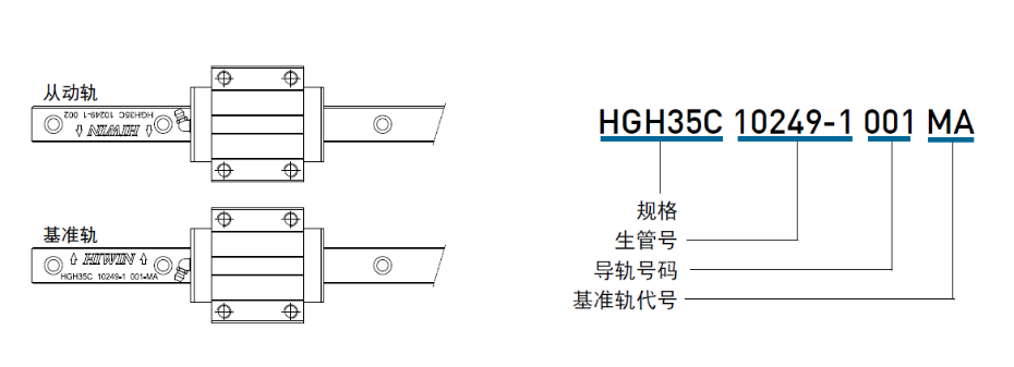 上銀微型直線91香蕉视频在线看主軌有什麽標誌？