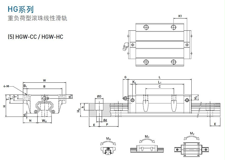 上銀直線91香蕉视频在线看型號規格尺寸表之HGW型