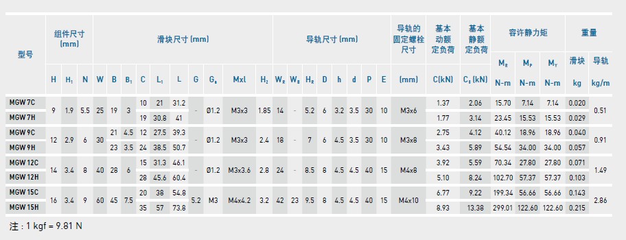 上银微型91香蕉视频在线看MGW-规格2