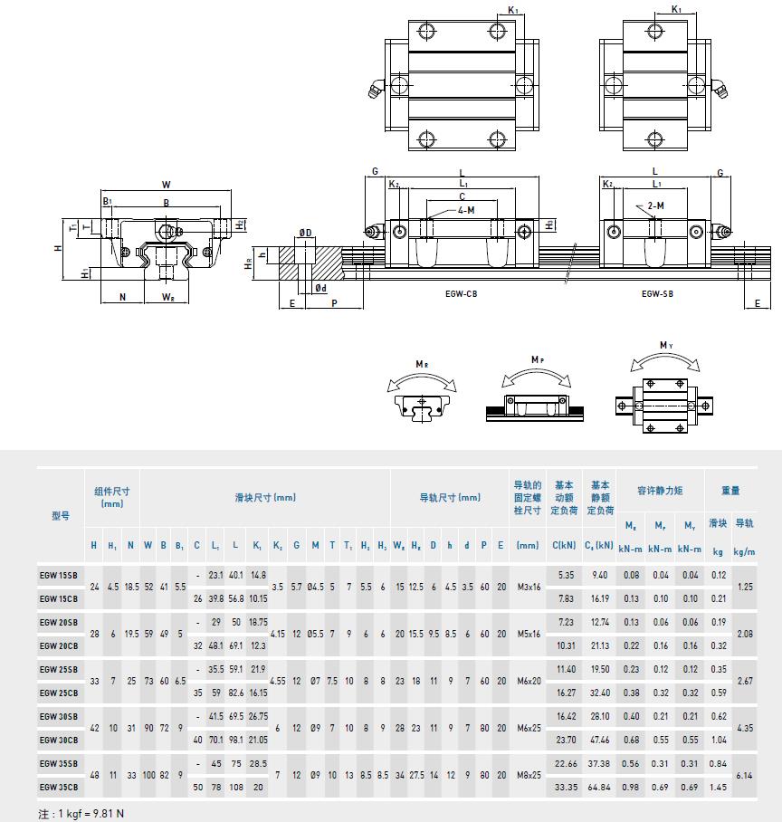 HIWIN直线上银91香蕉视频在线看规格图纸_EGW型号规格尺寸表EGWSB