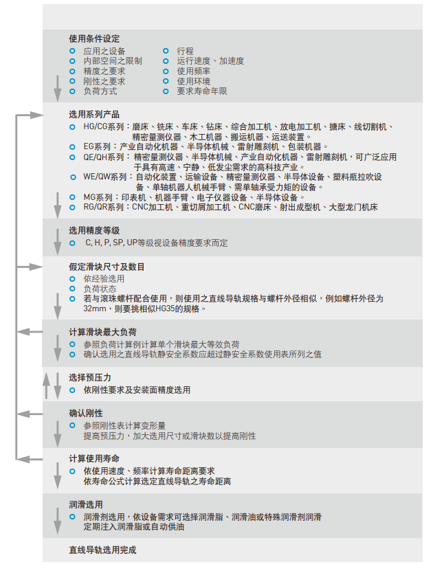 上銀直線91香蕉视频在线看型號選用規則