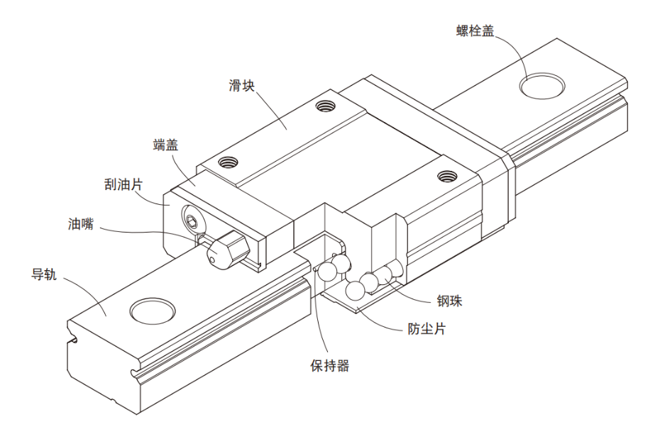 微型上銀直線91香蕉视频在线看MGN型號