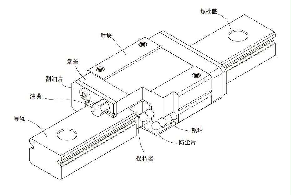 微型上銀直線91香蕉视频在线看MGN本體結構