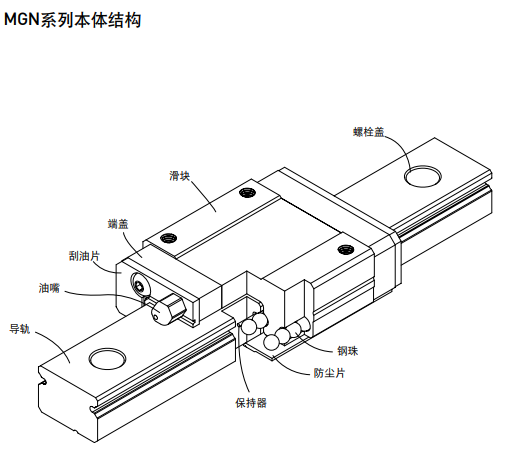 上銀微型91香蕉视频在线看MGN結構圖